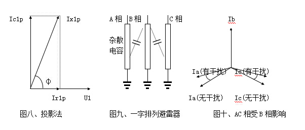 雷雨天氣大樹為什么不是避雷針？